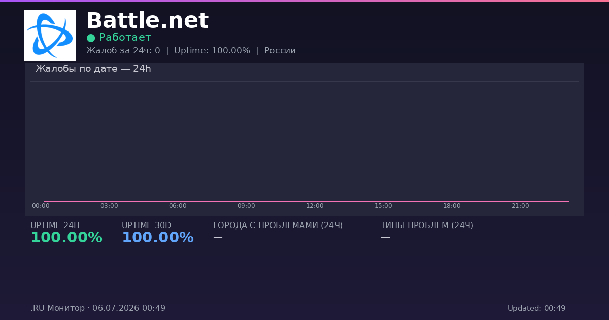 Battle.net status