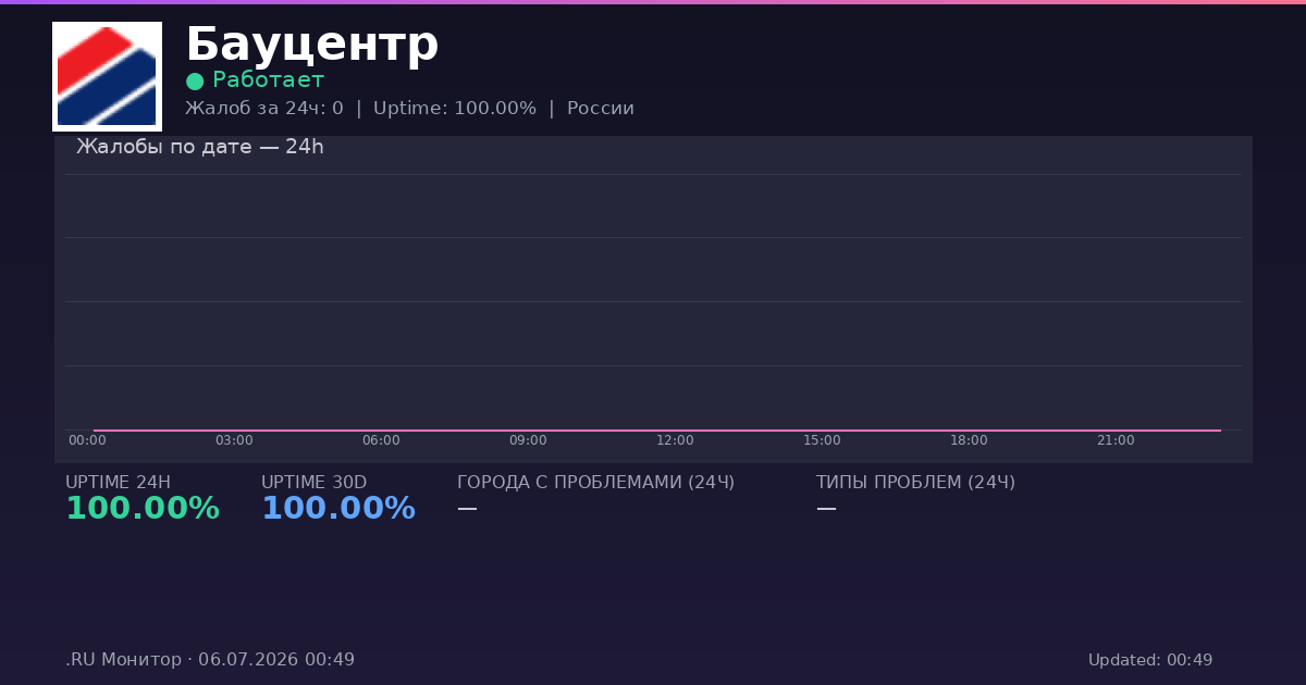 Бауцентр status