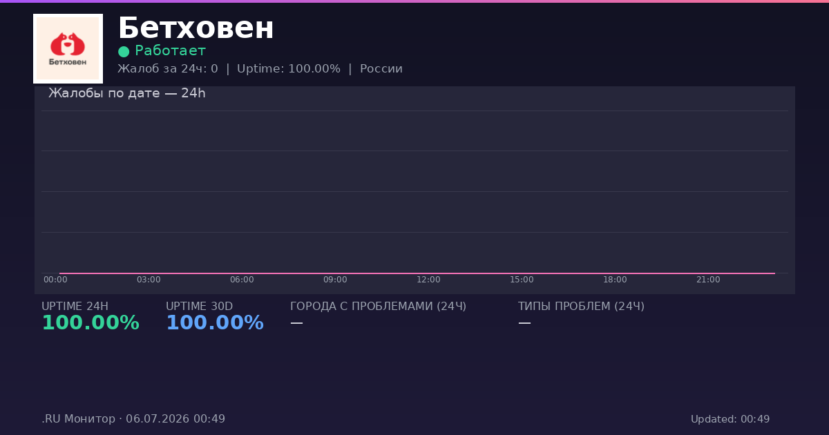 Бетховен status
