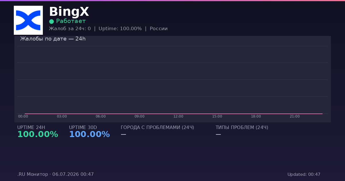 BingX status