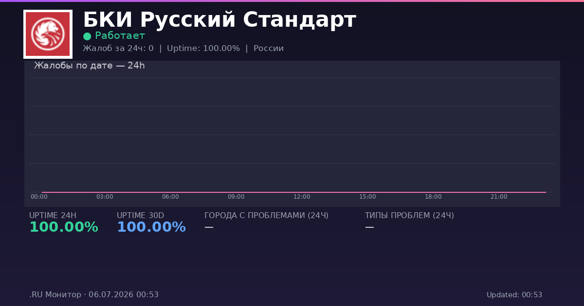 БКИ Русский Стандарт status