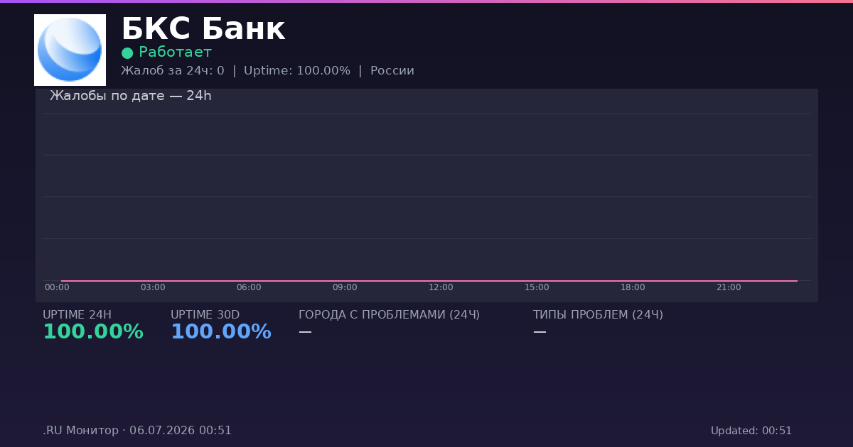 БКС Банк status