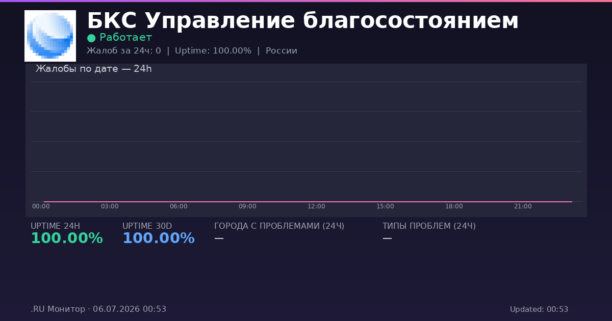 БКС Управление благосостоянием status