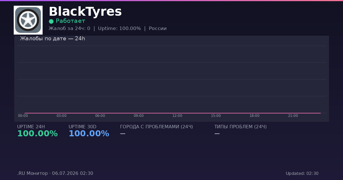 BlackTyres status