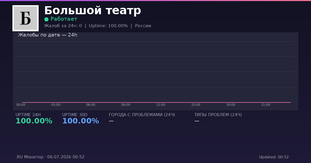 Большой театр status