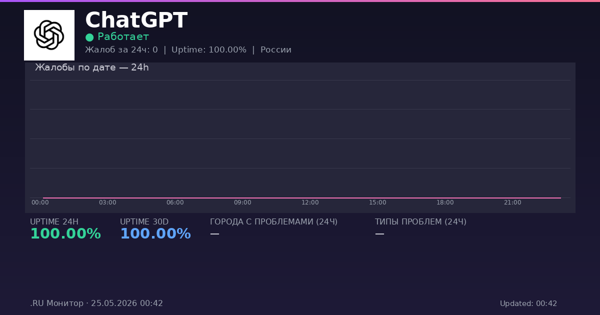 ChatGPT status