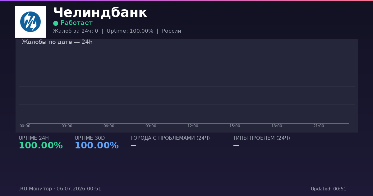 Челиндбанк status