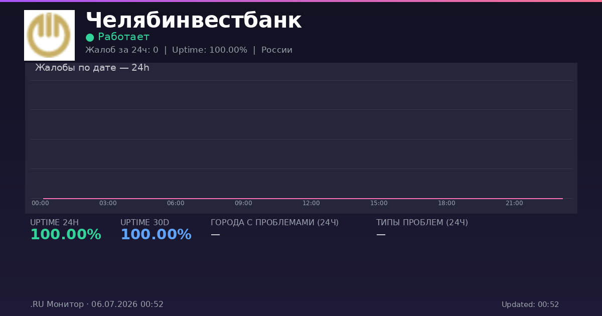 Челябинвестбанк status