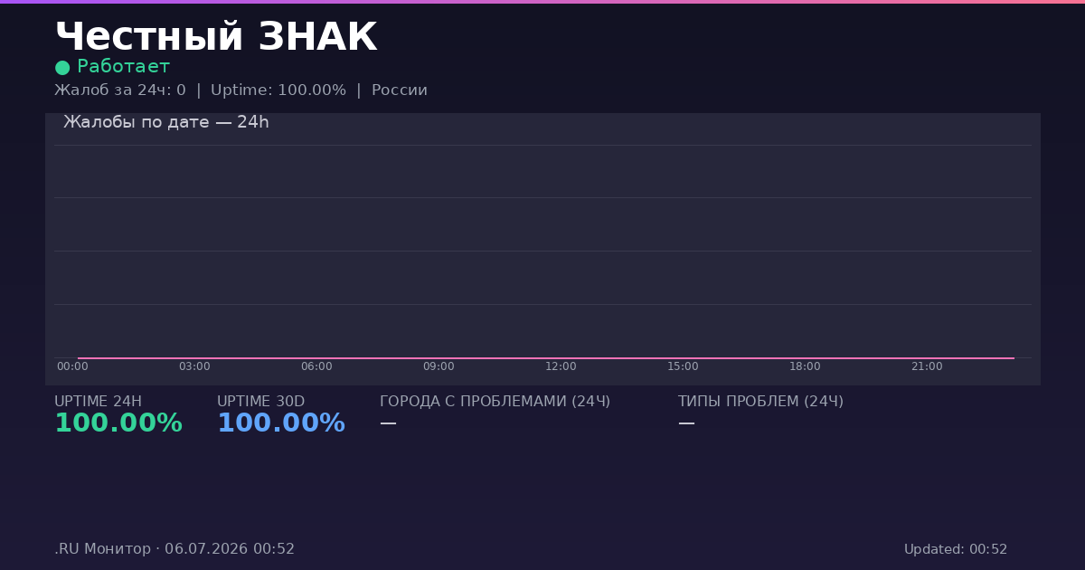 Честный ЗНАК status