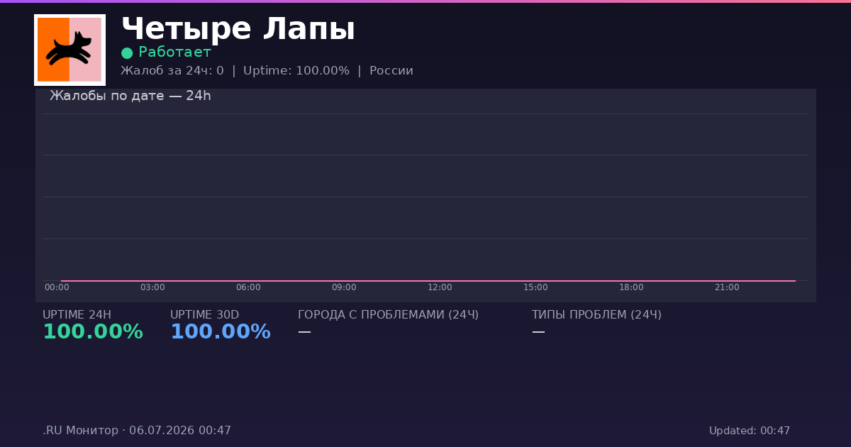 Четыре Лапы status