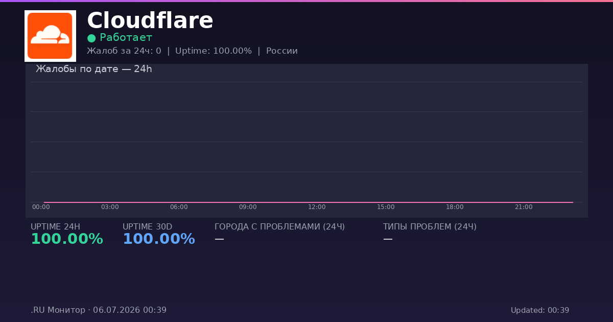 Cloudflare status