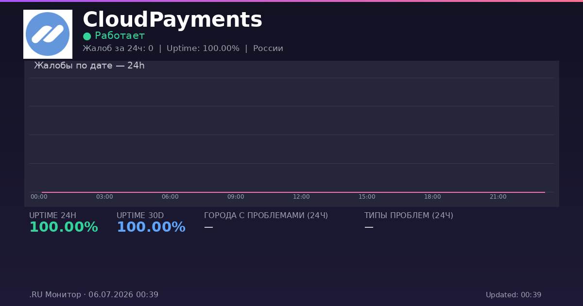 CloudPayments status