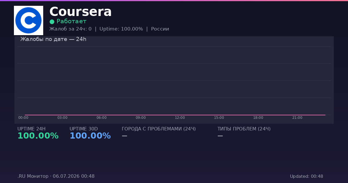 Coursera status