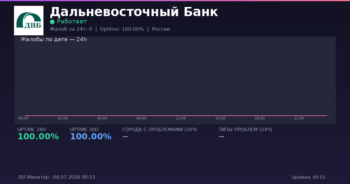 Дальневосточный Банк status
