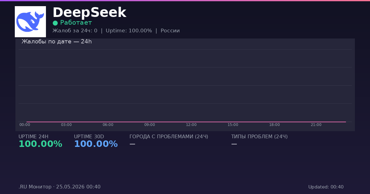 DeepSeek status