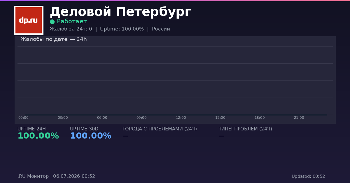 Деловой Петербург status