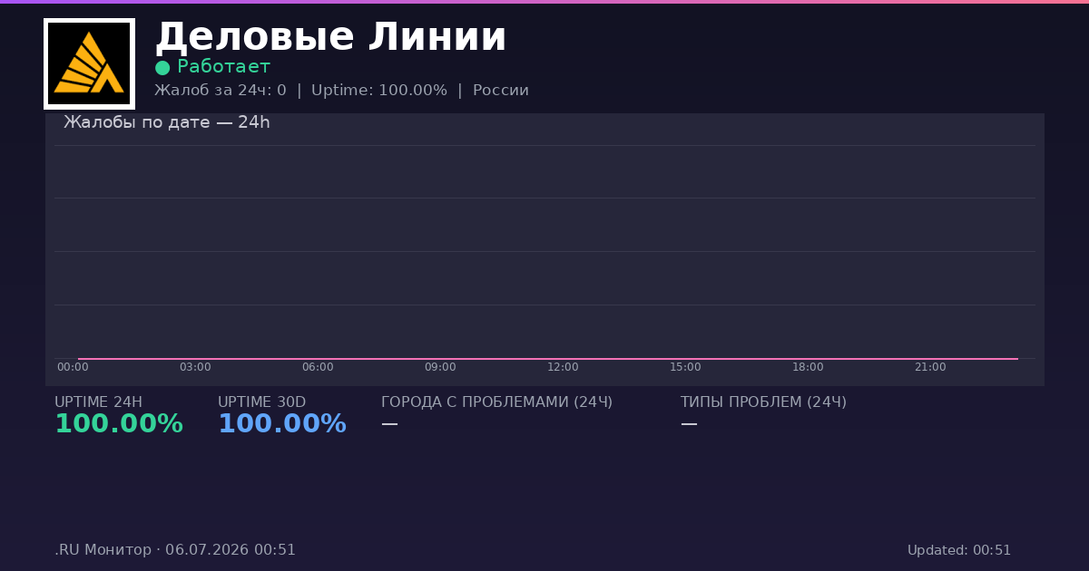 Деловые Линии status