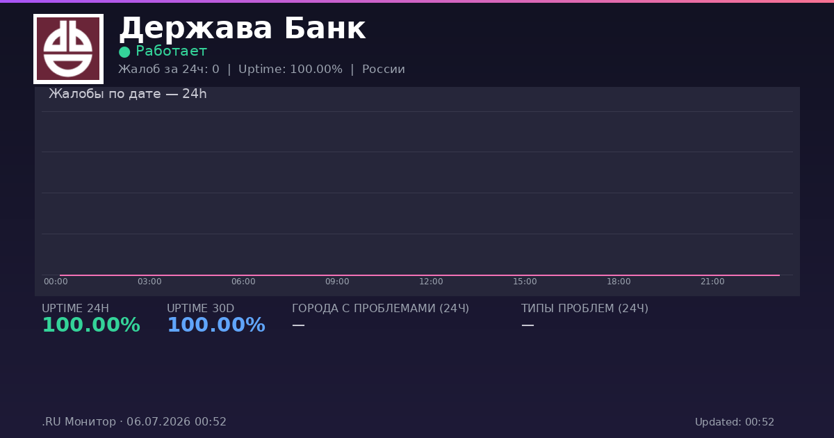Держава Банк status