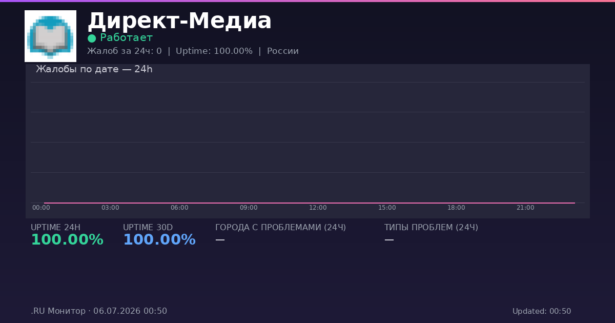 Директ-Медиа status