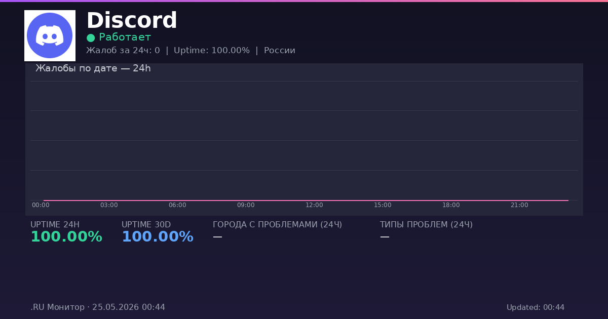 Discord status