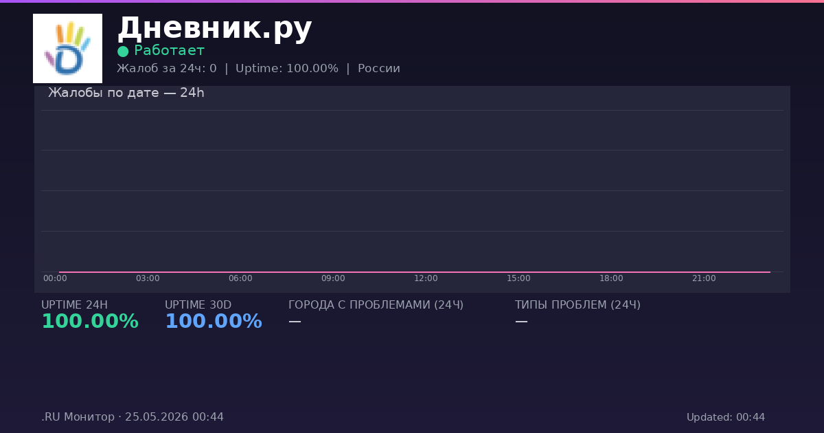 Дневник.ру status