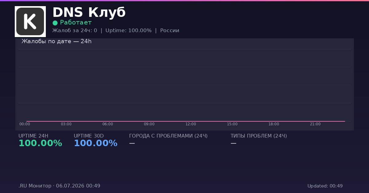 DNS Клуб status