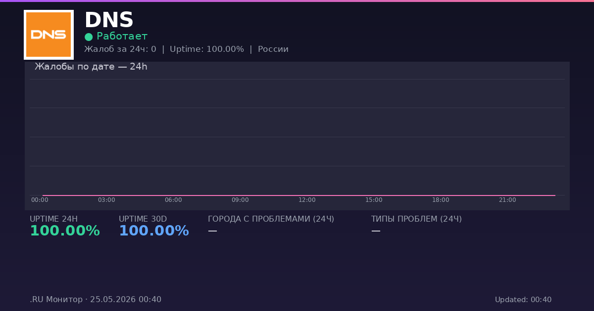 DNS status