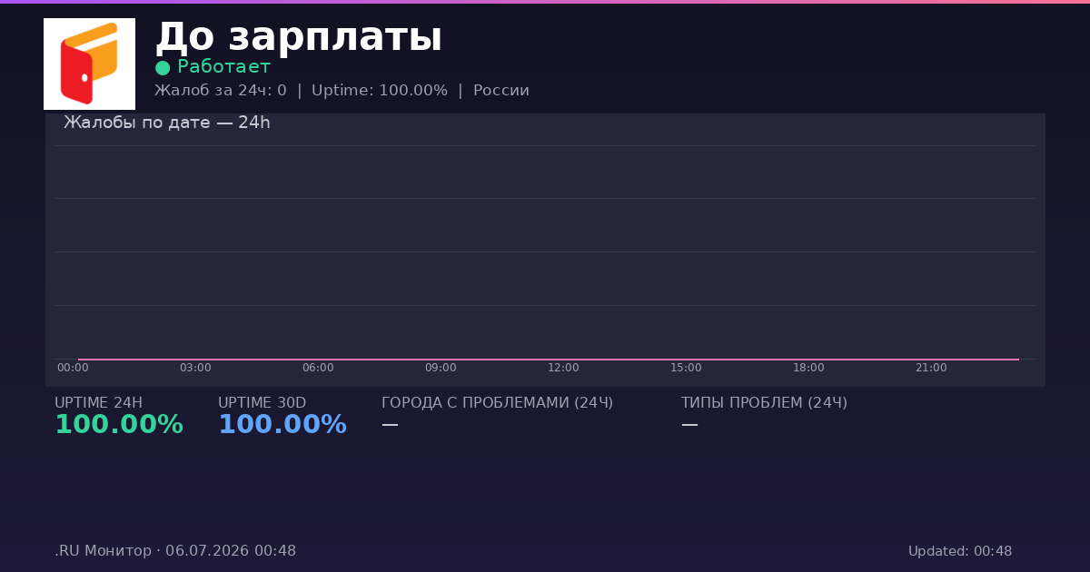 До зарплаты status