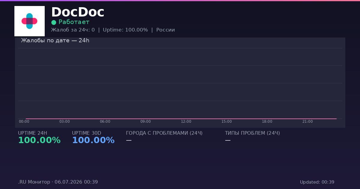 DocDoc status