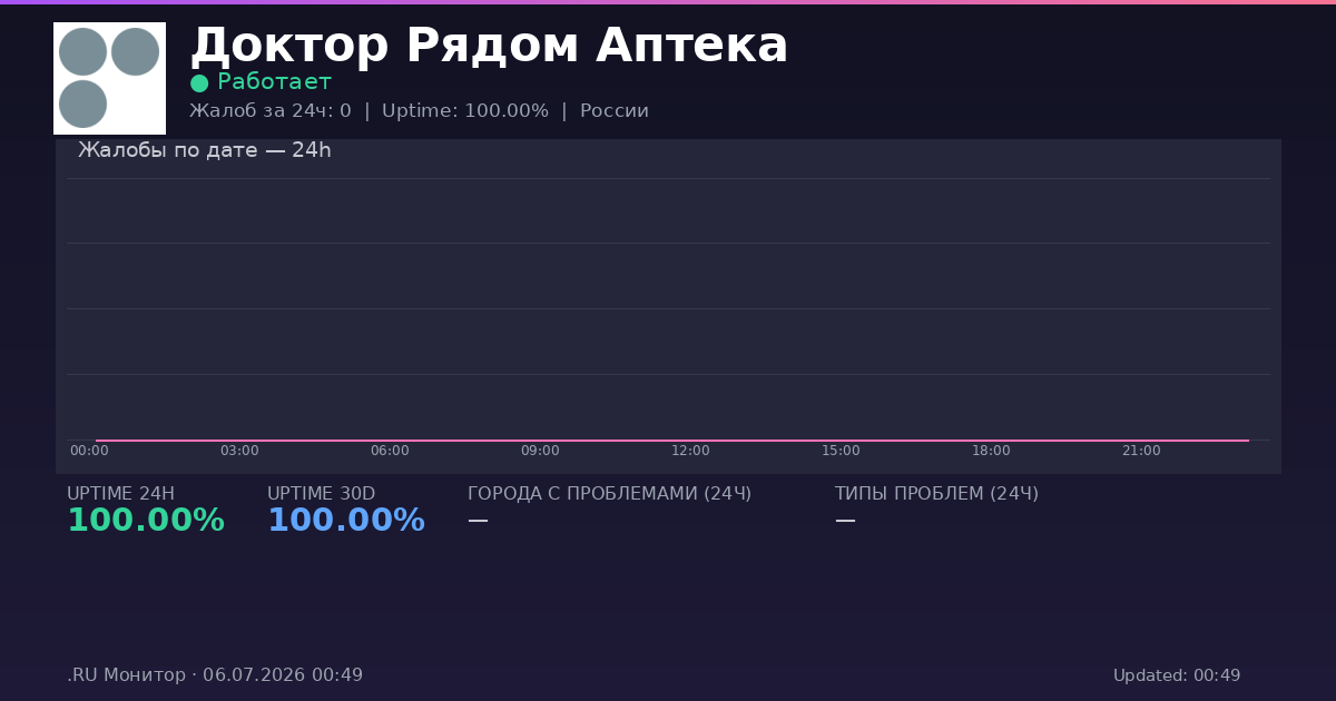 Доктор Рядом Аптека status