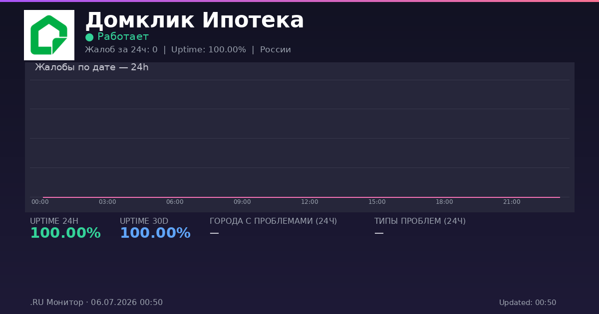 Домклик Ипотека status