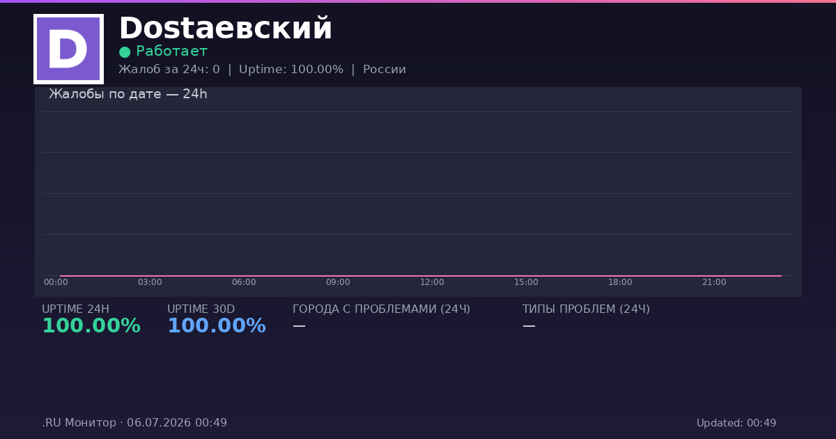 Dostaевский status