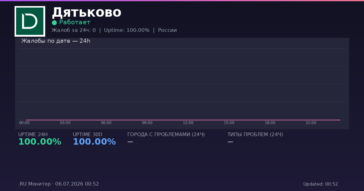 Дятьково status