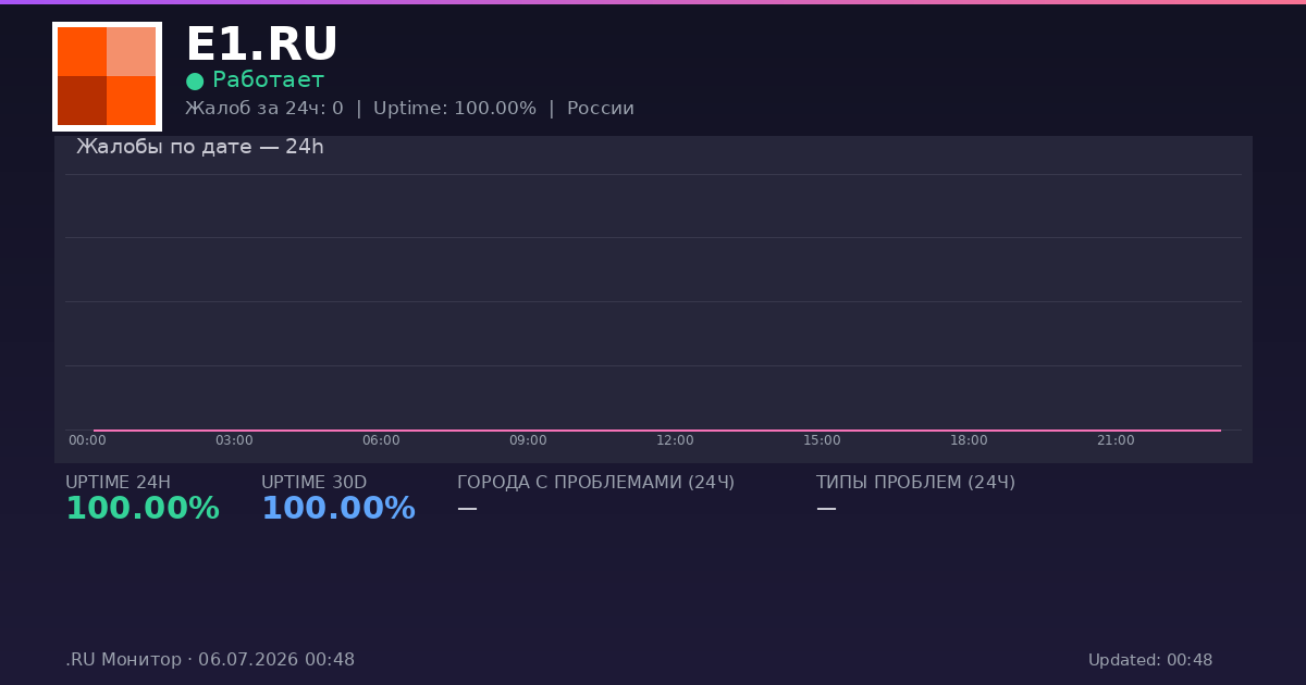 E1.RU status