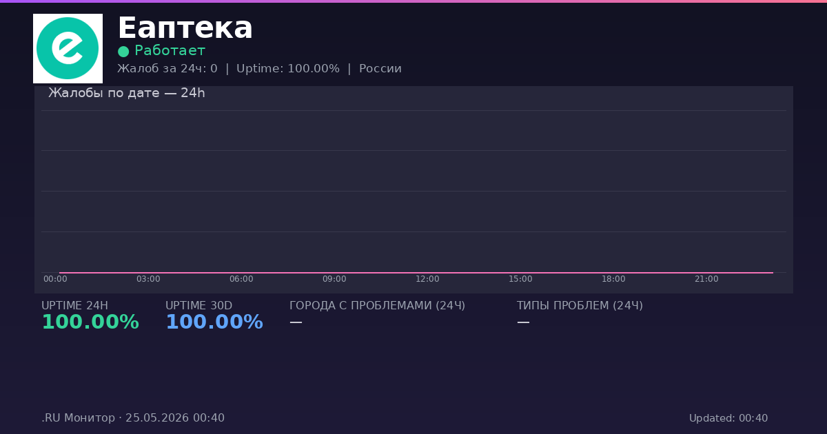 Еаптека status