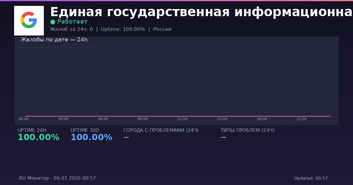 Единая государственная информационная система здравоохранения status