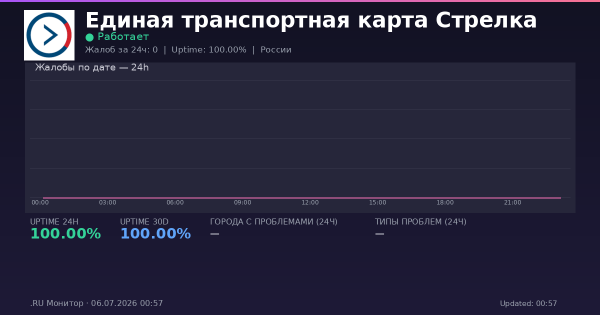Единая транспортная карта Стрелка status