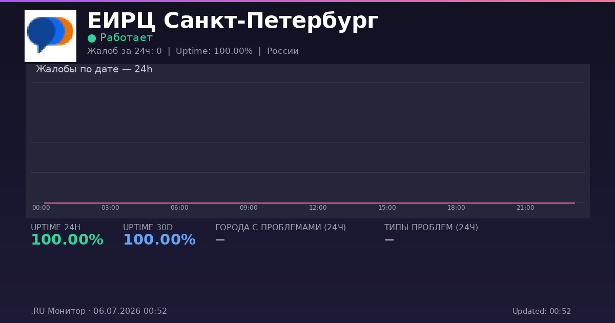 ЕИРЦ Санкт-Петербург status