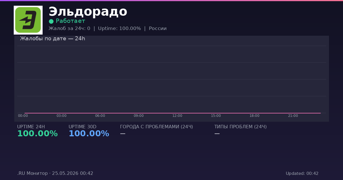 Эльдорадо status