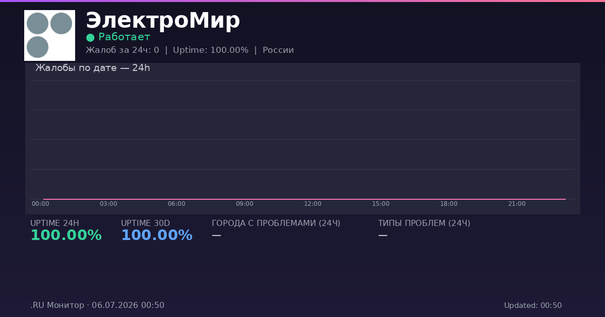 ЭлектроМир status