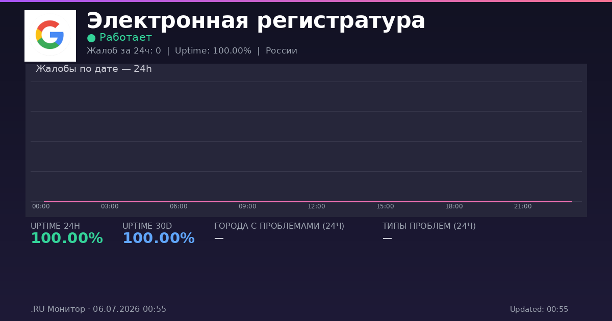Электронная регистратура status