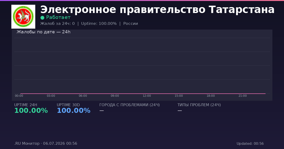 Электронное правительство Татарстана status