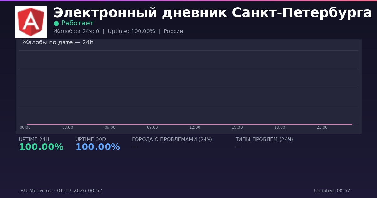 Электронный дневник Санкт-Петербурга status