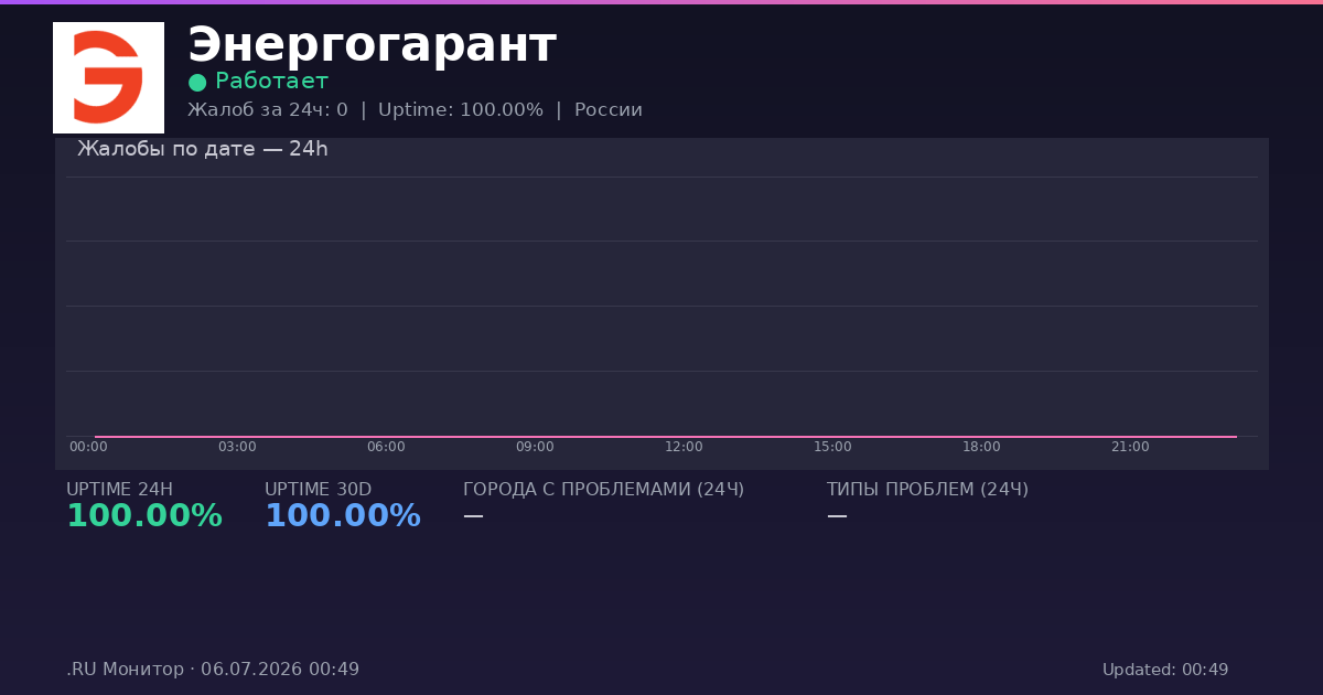 Энергогарант status