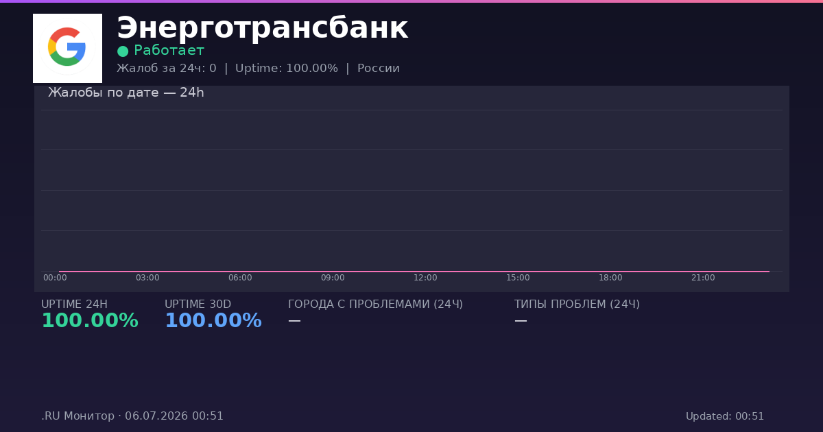 Энерготрансбанк status