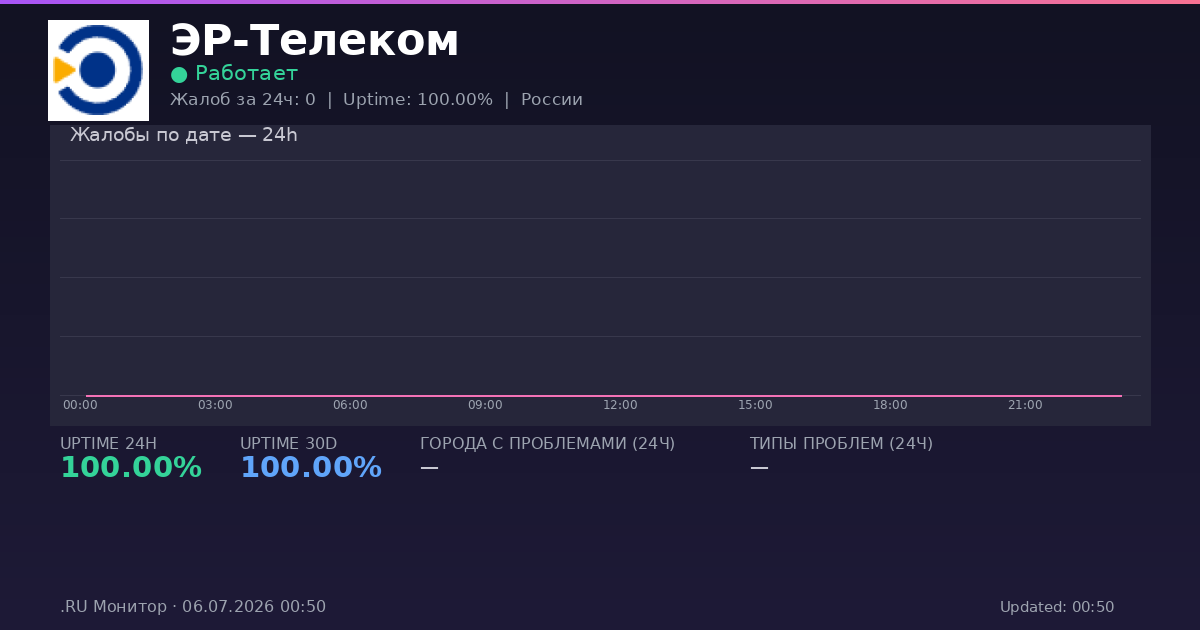 ЭР-Телеком status