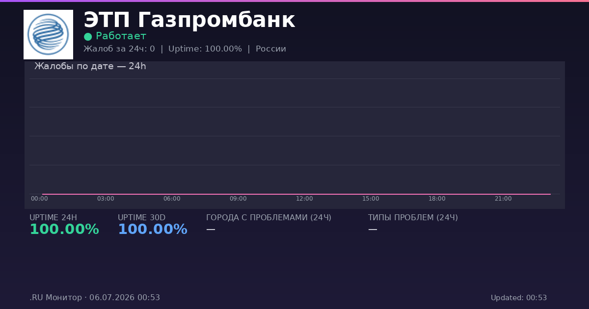ЭТП Газпромбанк status