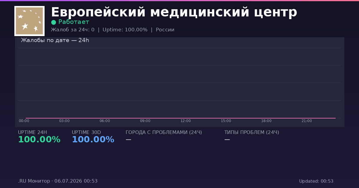 Европейский медицинский центр status