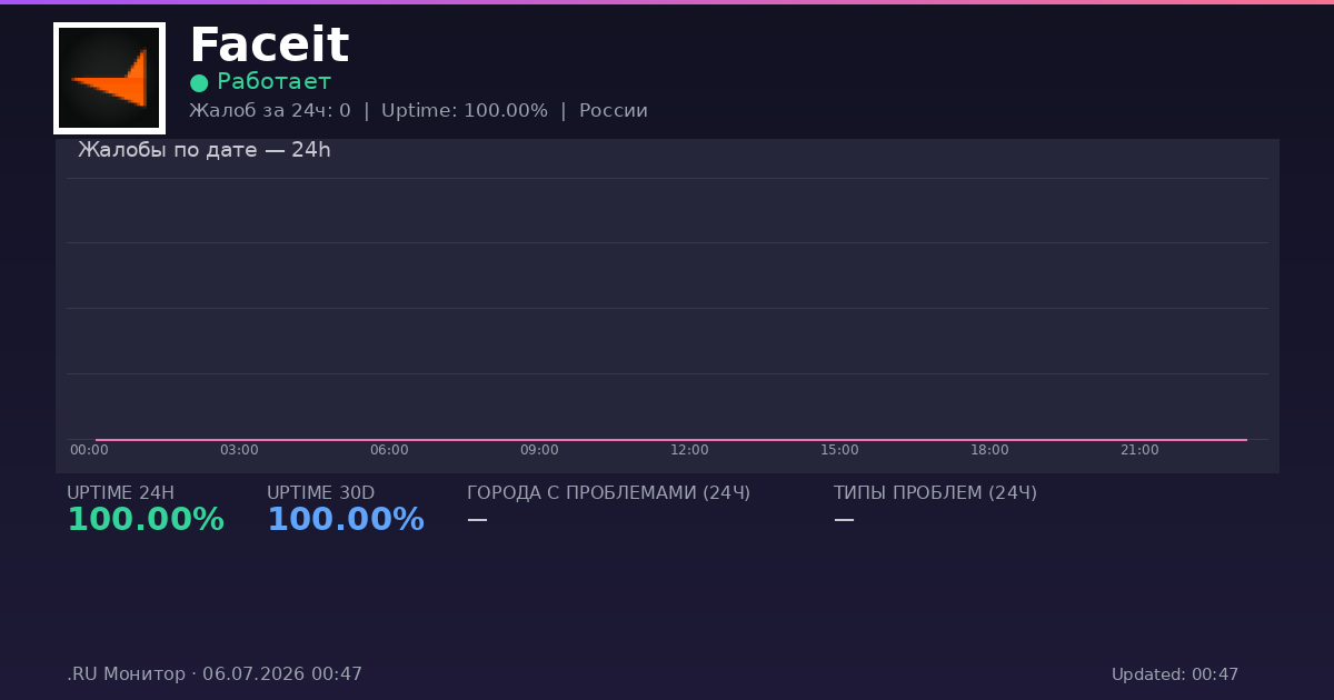 Faceit status