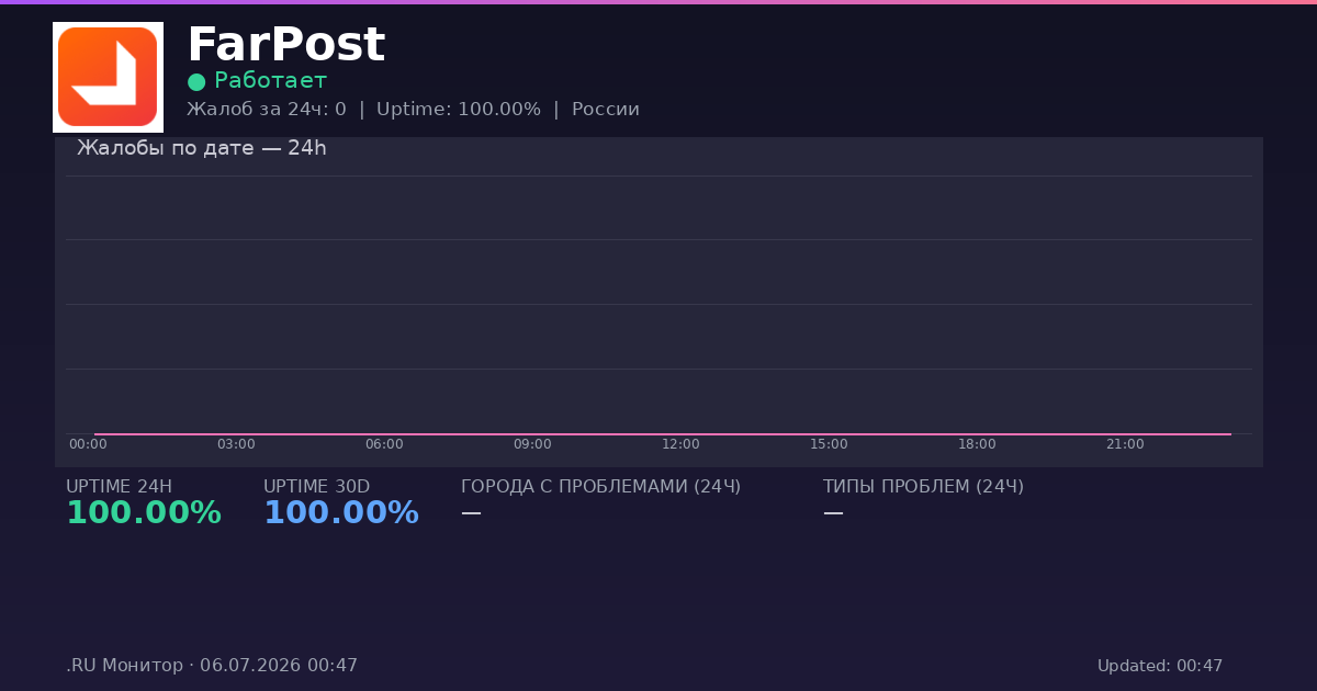 FarPost status
